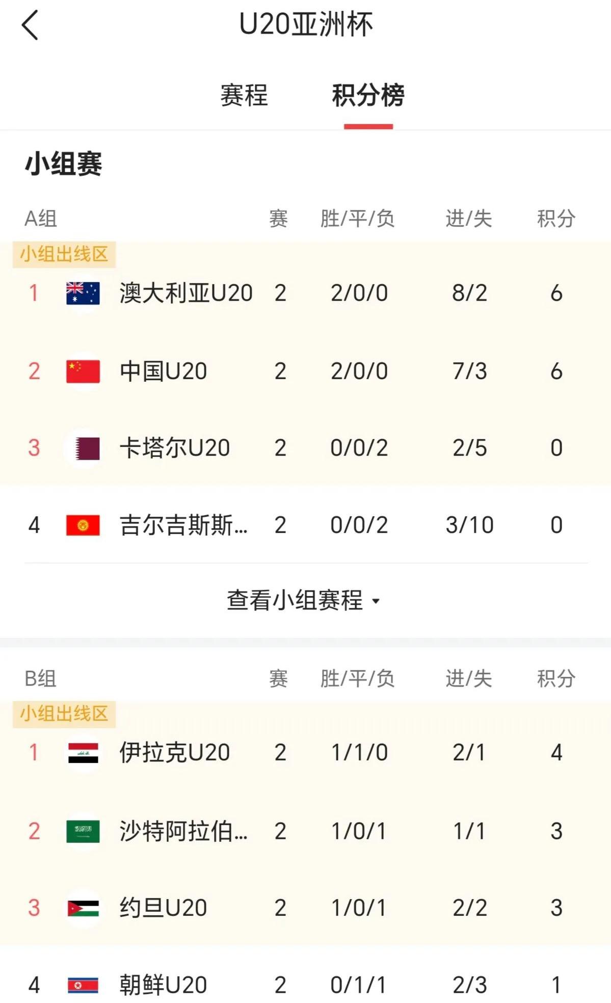 里尔客场战胜对手，稳居积分榜前列，战绩斐然的简单介绍