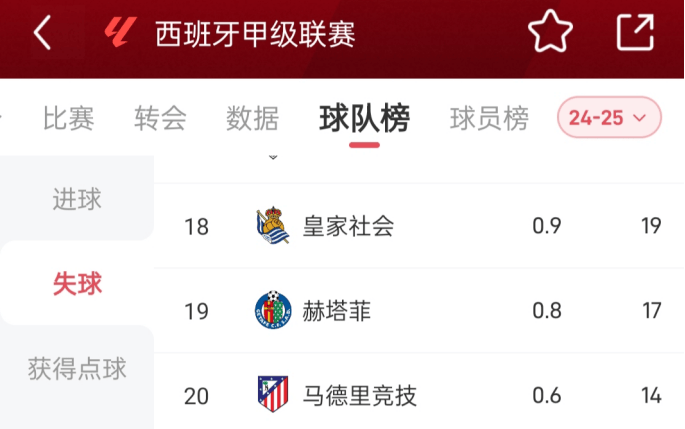 马德里德比大战，皇马力克马竞，掌声雷动