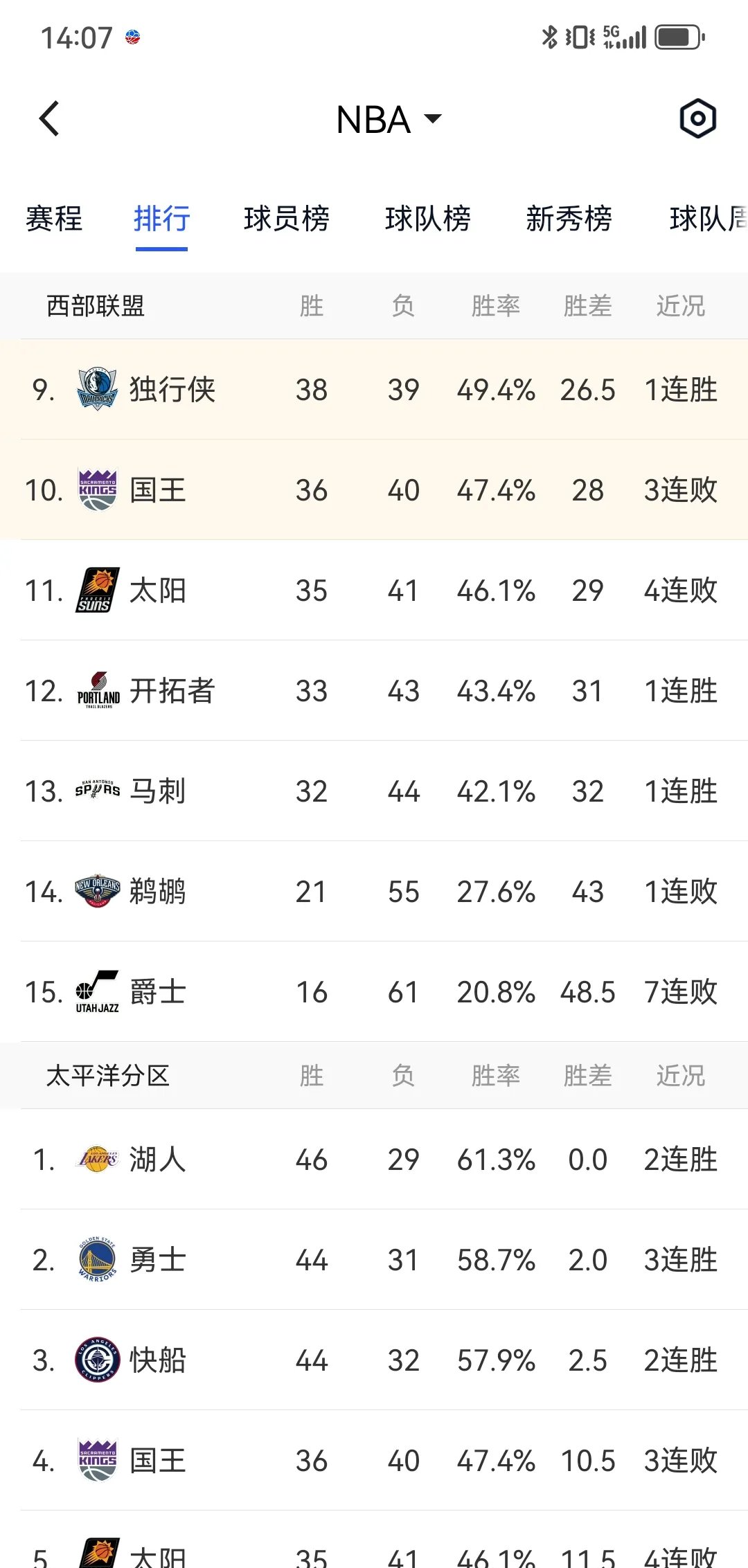 关于战绩不佳迎来转机，球队走出低谷，战绩斐然的信息